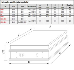 Technical Data Technical Data