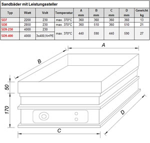 Technical Data Technical Data