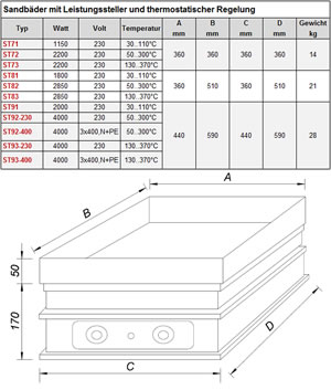 Technical Data Technical Data