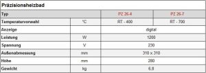 Technical Data Technical Data