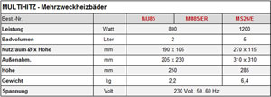 Technical Data Technical Data