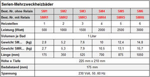 Technical Data Technical Data