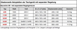 Technical Data Technical Data