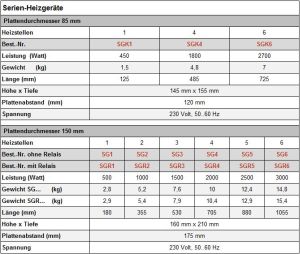 Technical Data Technical Data