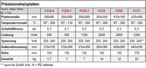 Technical data Technical data