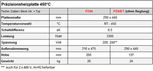 Technical Data Technical Data